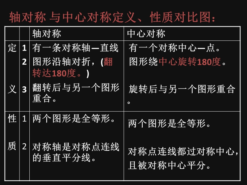 【北师大版】数学八年级下册课件：第三章简单的图案设计2.ppt_第2页