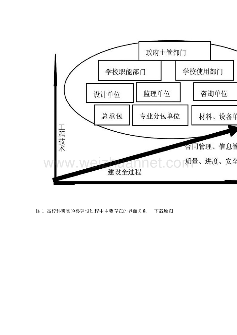 应用wbs矩阵结构体系的高校科研实验楼建设项目管理分析.doc_第3页