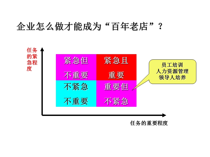 企业人才培养和梯队建设.ppt_第3页