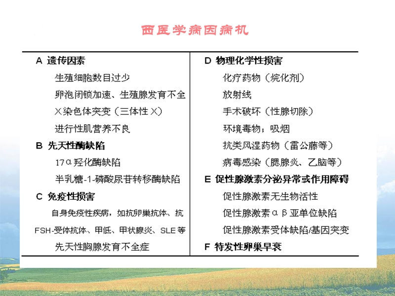 中医药治疗卵巢早衰20121205.ppt_第3页