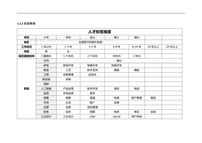 【人才库项目】人才地图讨论.doc_第3页