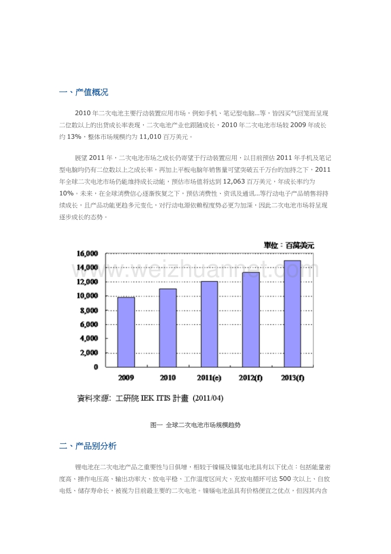 全球二次电池家当静态.doc_第1页