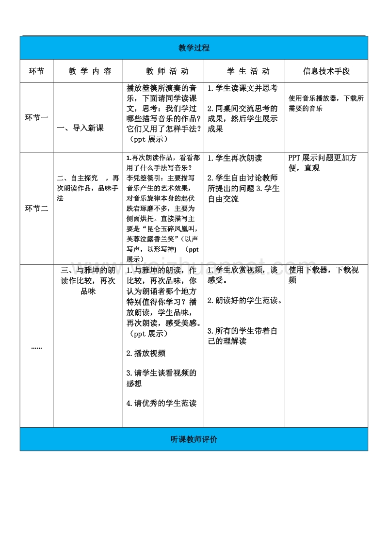 【信息技术】技术支持”分享课“成果集作业模板.doc_第2页