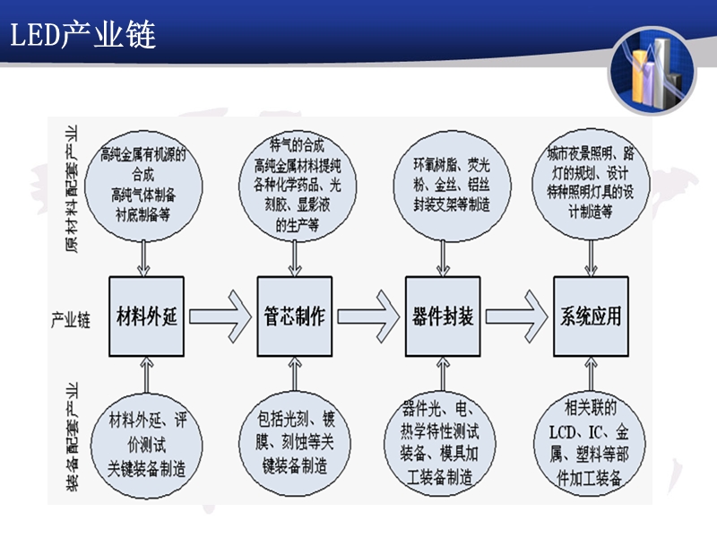 led行业发展状况.ppt_第3页