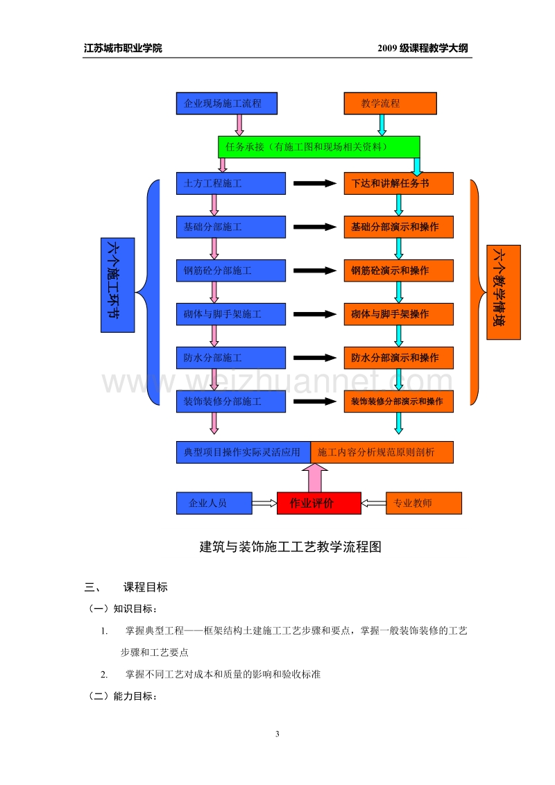 《建筑与装饰施工工艺》教学大纲.doc_第3页