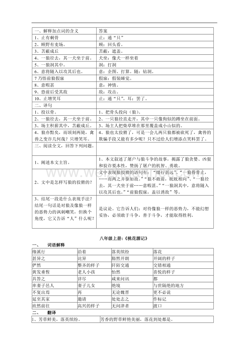 初中七八九年级文言重点篇目文言整理.doc_第2页