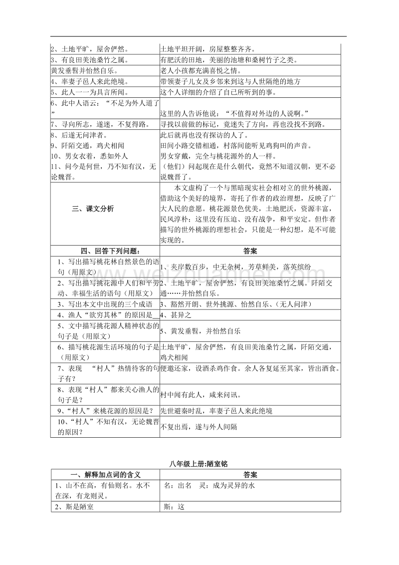 初中七八九年级文言重点篇目文言整理.doc_第3页