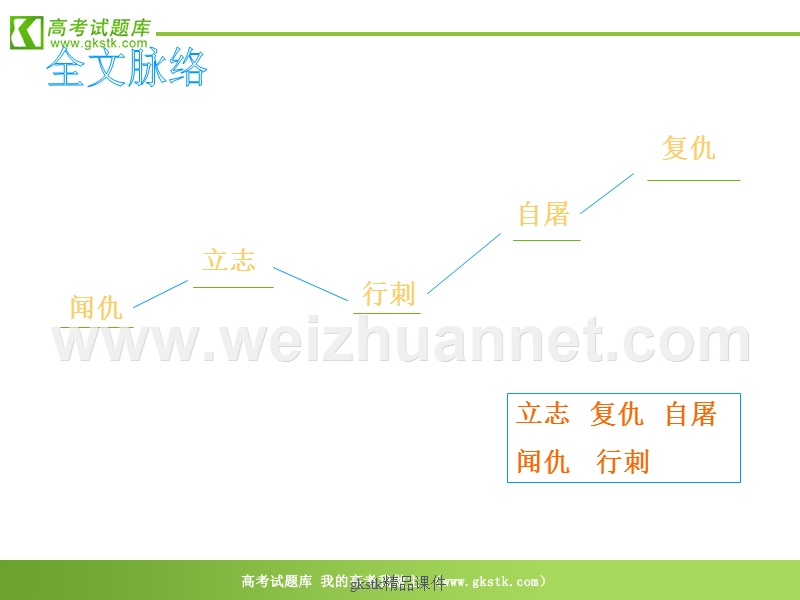 《铸剑》 课件（11张ppt）（语文版必修1）.ppt_第2页