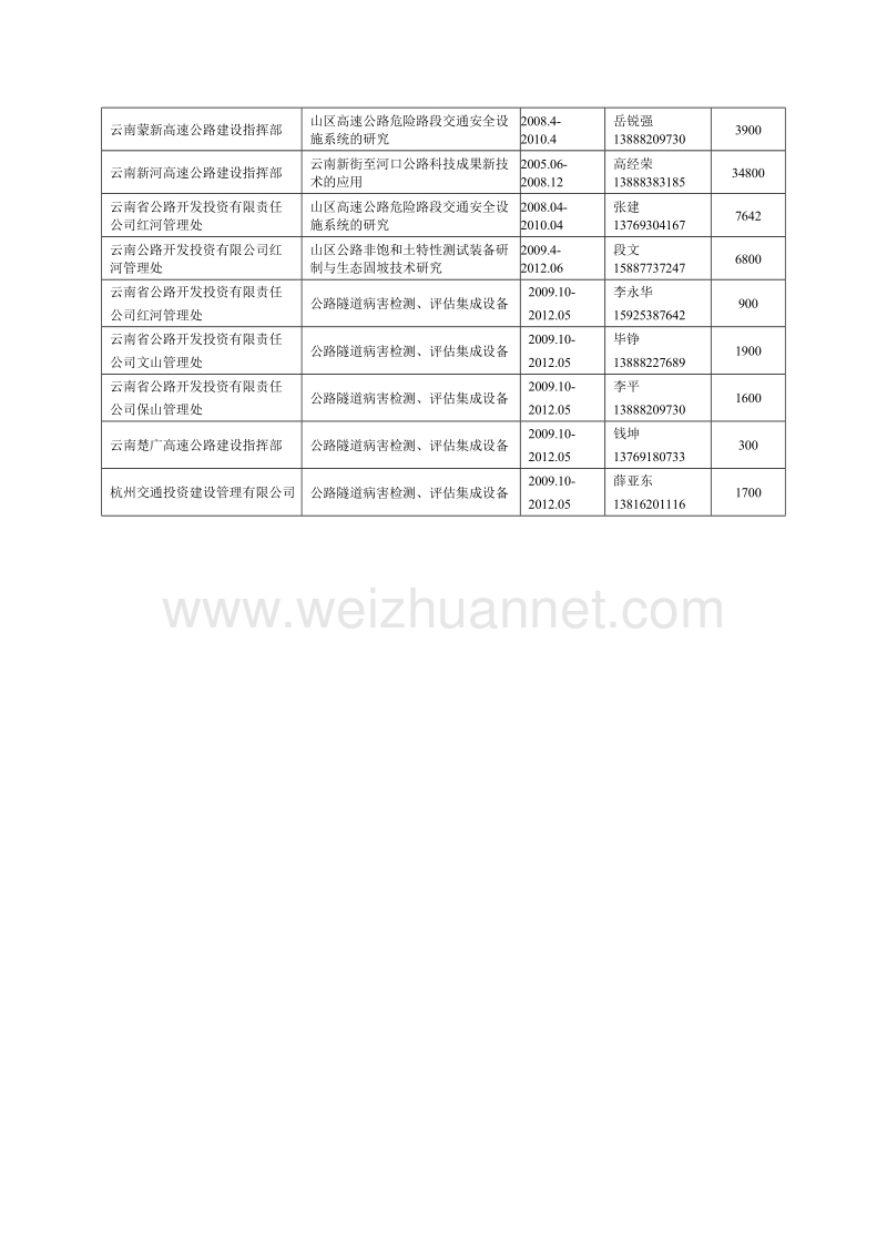 3-山区高速公路运营保障技术及装备doc.doc_第3页