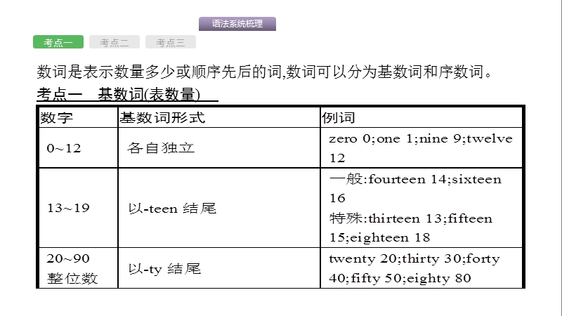 2017年度中考英语语法专题考前梳理：专题四　数词 (共10张ppt).ppt_第2页