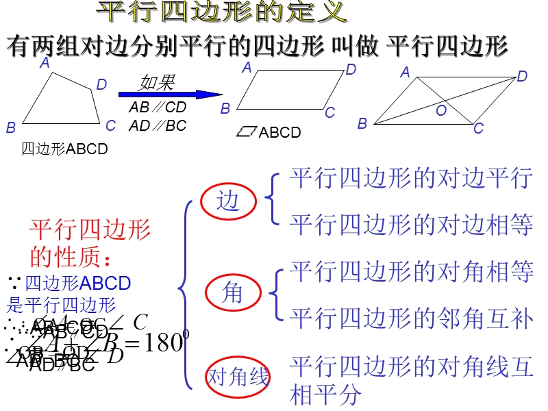 【北师大版】数学八年级下册课件：第六章平行四边形的判定2.ppt_第2页