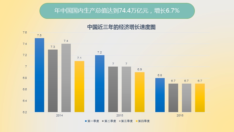 2017最新中国经济形势.pptx_第3页