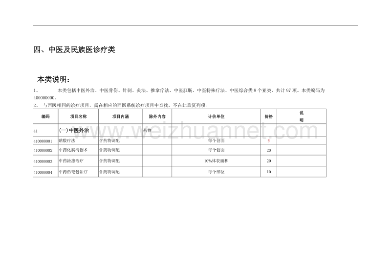 七、中医及民族医诊疗类.doc_第1页