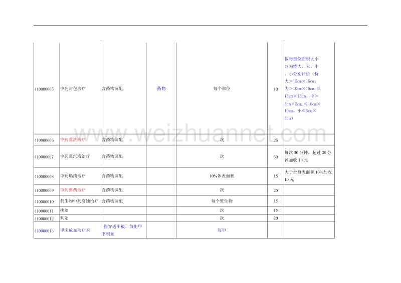 七、中医及民族医诊疗类.doc_第2页