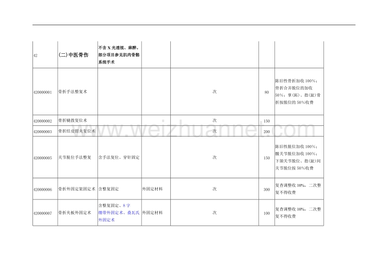 七、中医及民族医诊疗类.doc_第3页