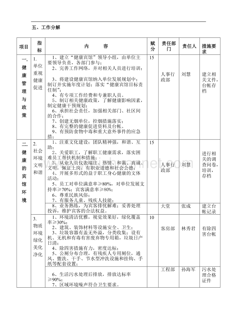 关于创建“健康宾馆”活动的实施方案.doc_第3页