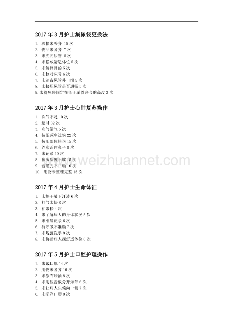 2017年技能操作存在的问题与整改措施.docx_第1页