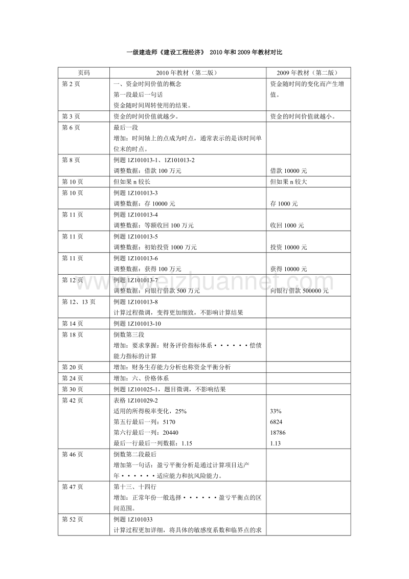 一级建造师《建设工程经济》《建设工程项目管理》《建.doc_第1页