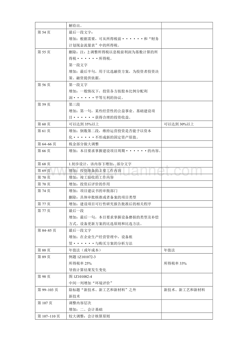 一级建造师《建设工程经济》《建设工程项目管理》《建.doc_第2页