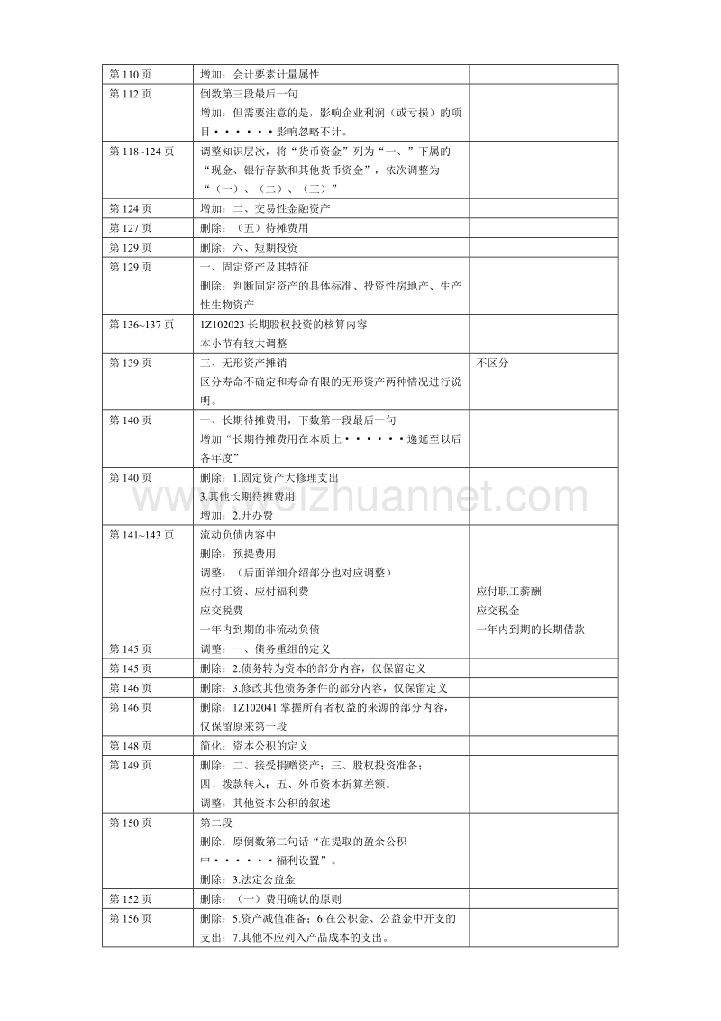 一级建造师《建设工程经济》《建设工程项目管理》《建.doc_第3页