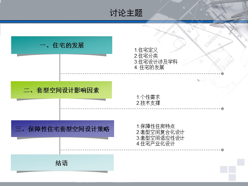 保障性住房套型空间设计.ppt_第2页