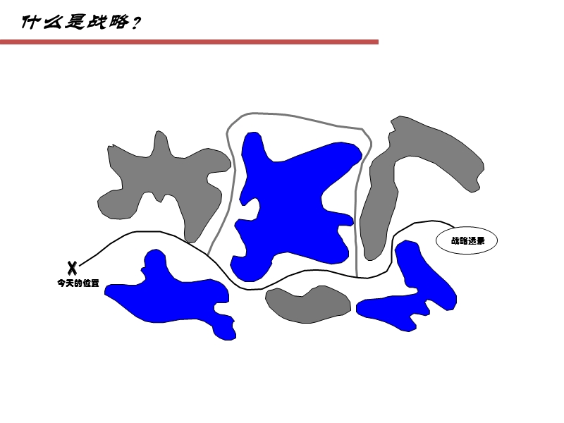 中小型企业如何解决从战略到执行的问题-赵明忠.ppt_第3页