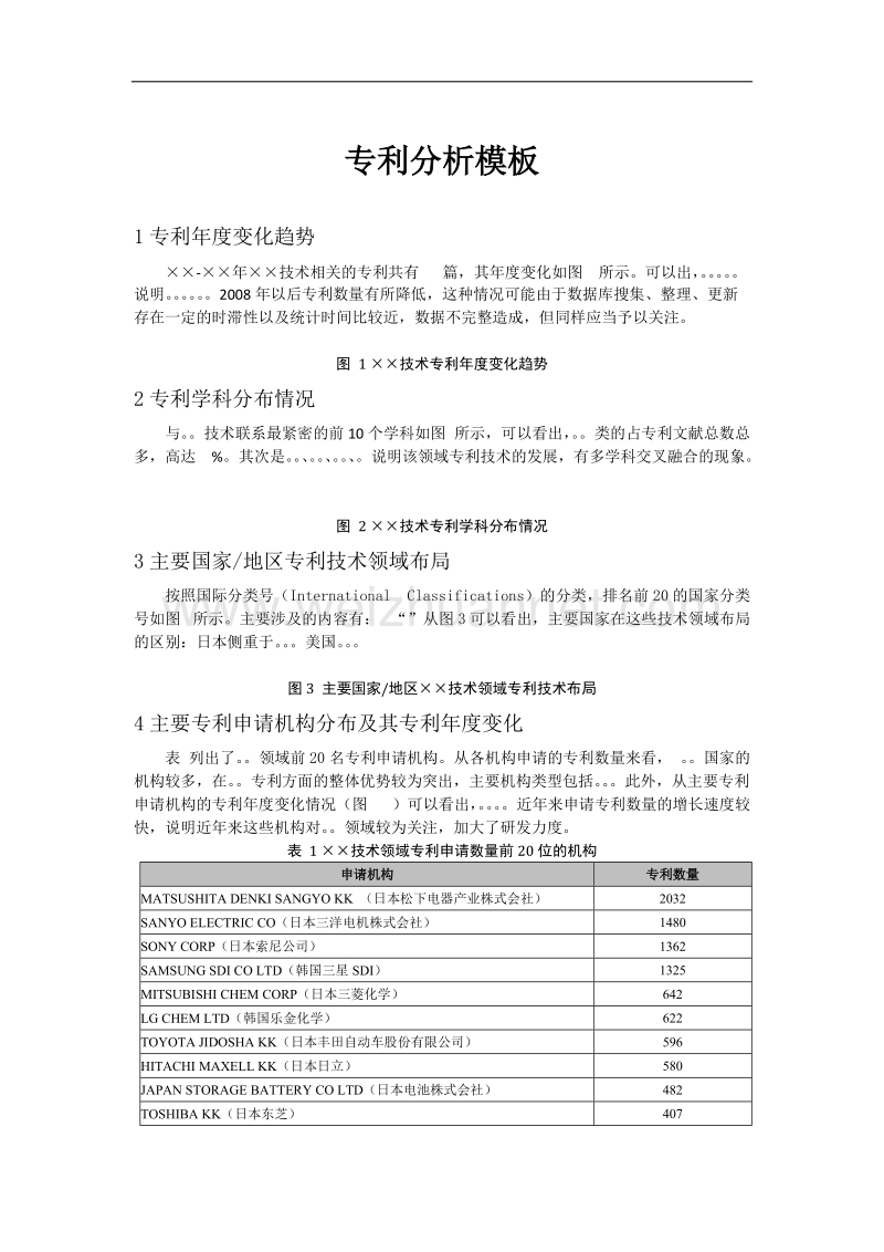 专利分析模板.doc_第1页