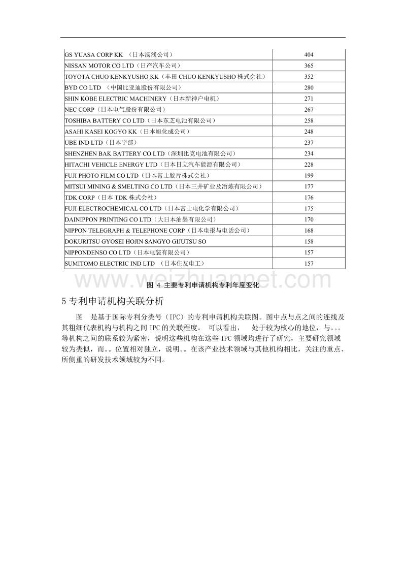 专利分析模板.doc_第2页