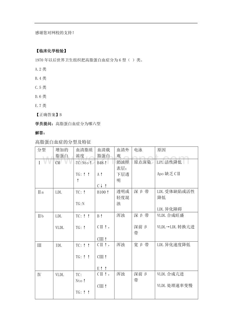 医学教育网临床医学主管技师：《答疑周刊》2015年20期.doc_第3页