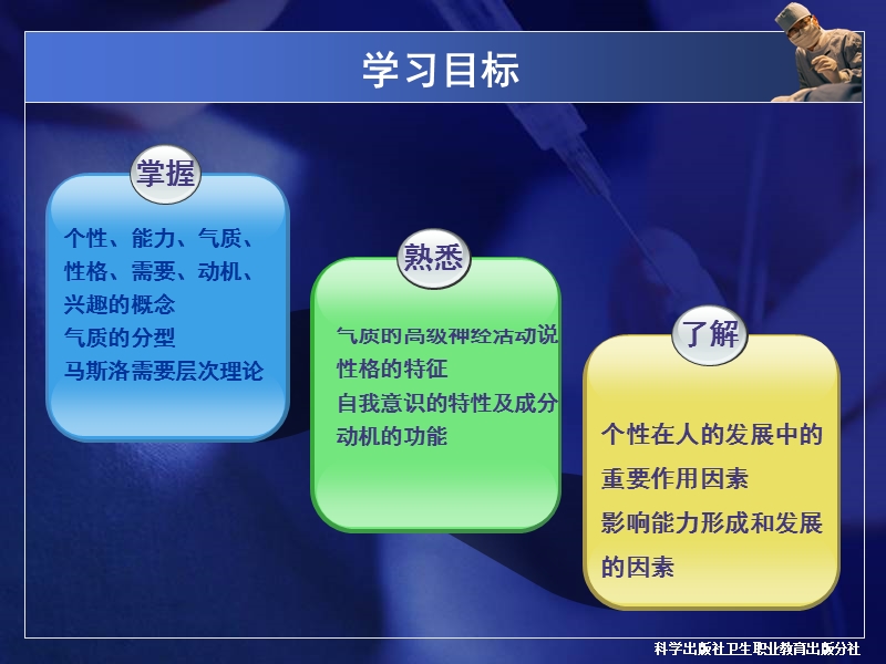 医护心理学基础课件.ppt_第3页