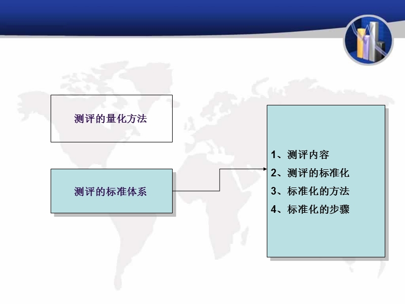 人员素质测评实训教程第4章.ppt_第2页