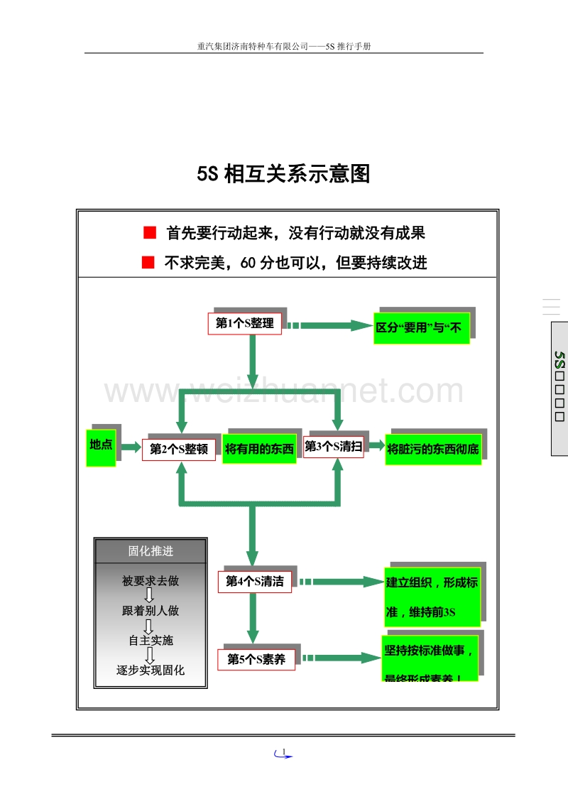 “5s”办公室推行手册.doc_第2页