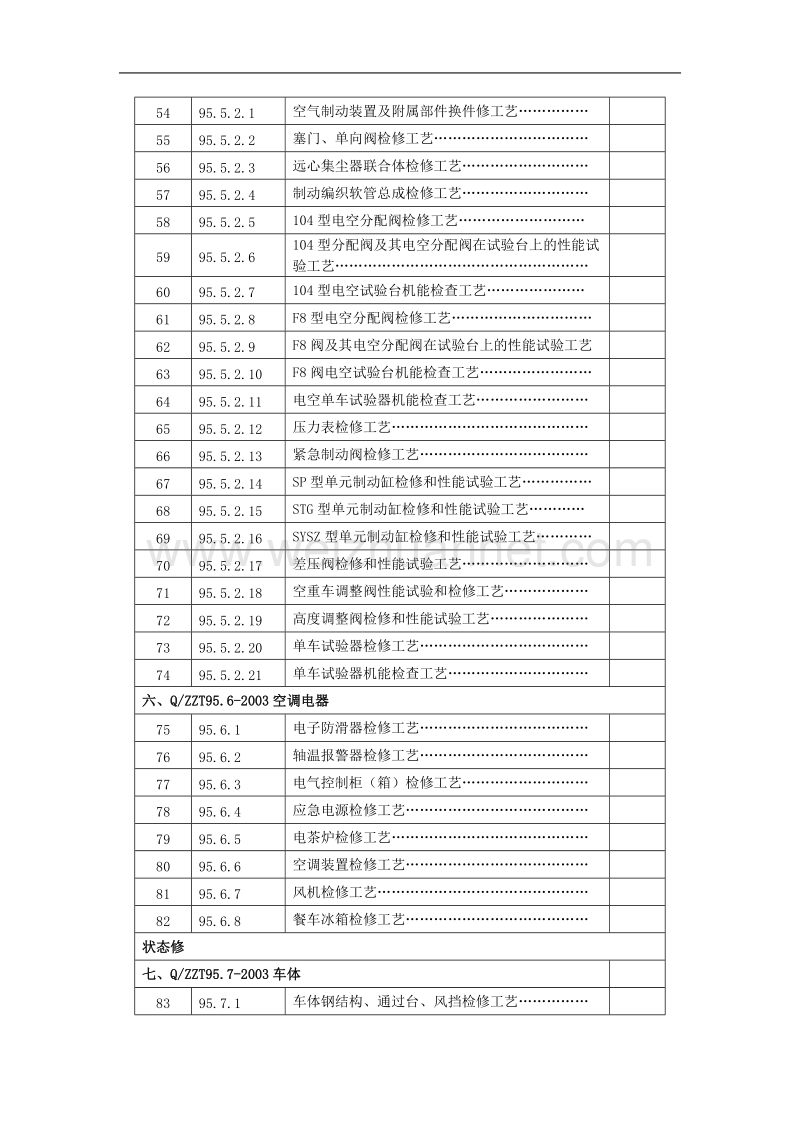 25k型客车a3级检修工艺(a3纸).doc_第3页