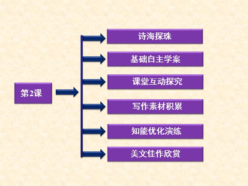 1.2 敬业与乐业 课件（语文版必修4）.ppt_第2页