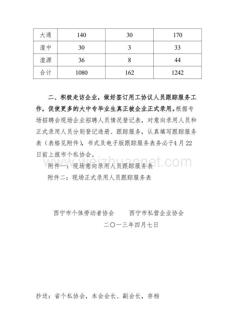 关于做好大中专毕业生专场招聘会跟踪服务工作的通知.doc_第2页