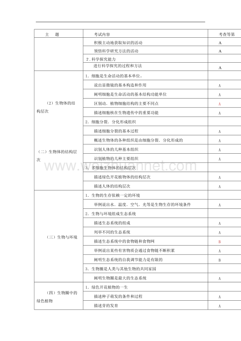 2015年中考生物考试说明.doc_第3页