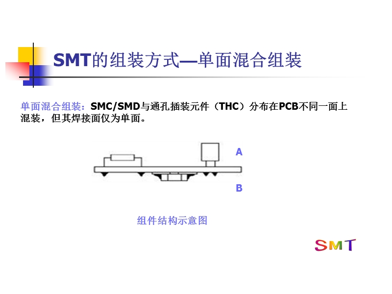 smt工艺流程及组装生产线.ppt_第2页