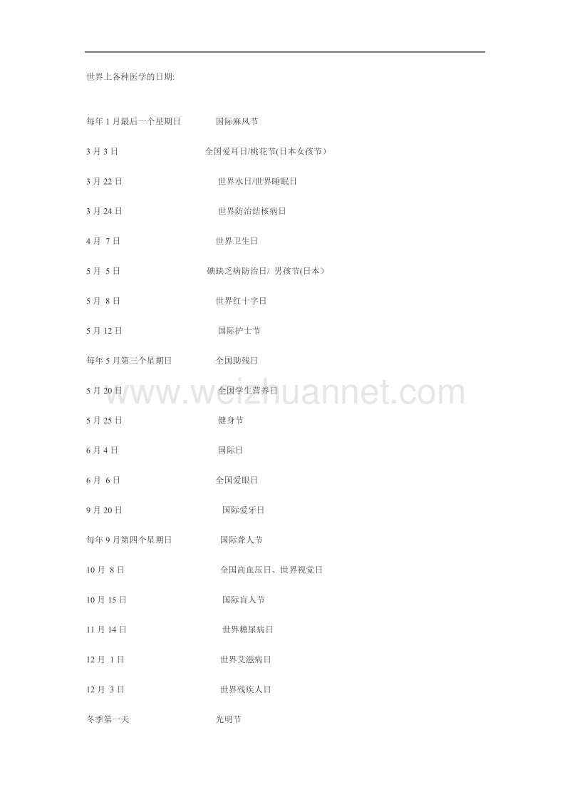 世界上各种医学的日期.doc_第1页