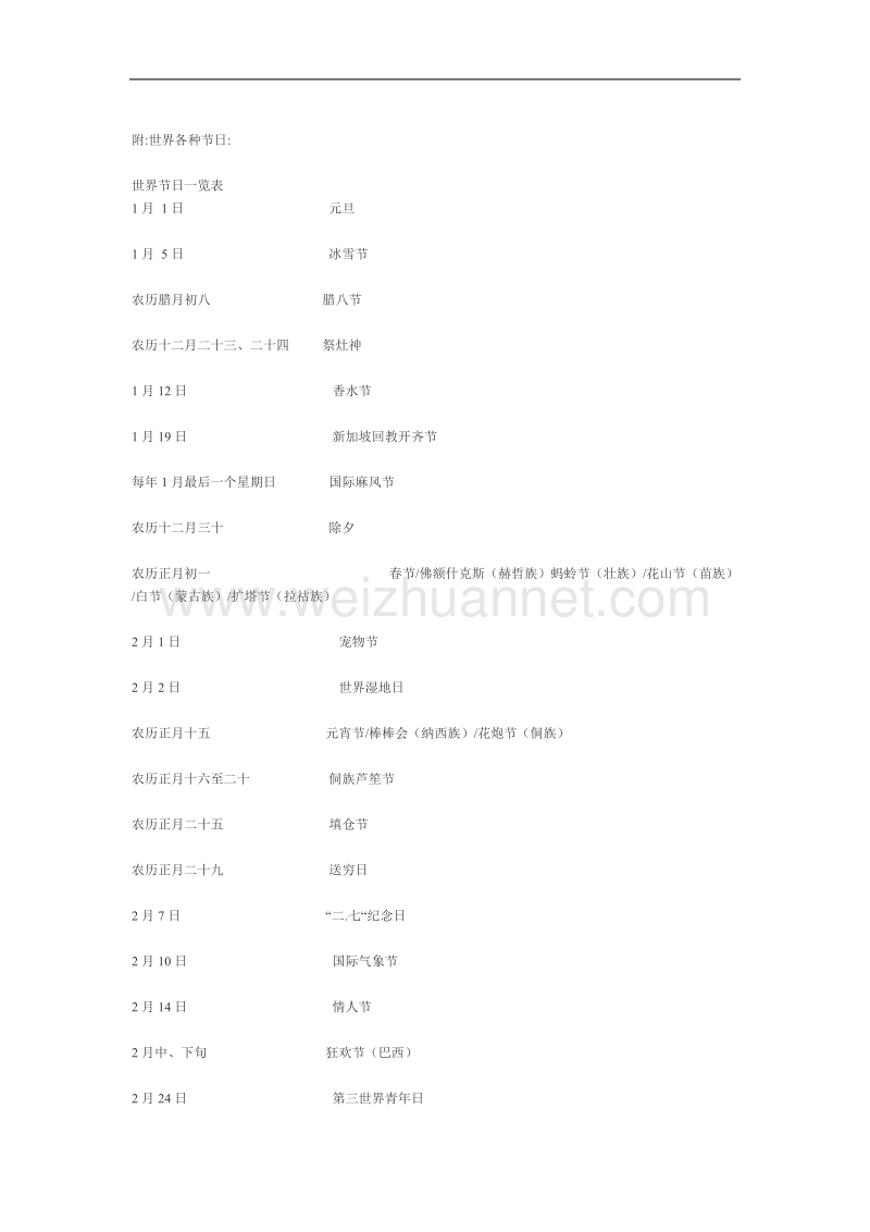 世界上各种医学的日期.doc_第2页