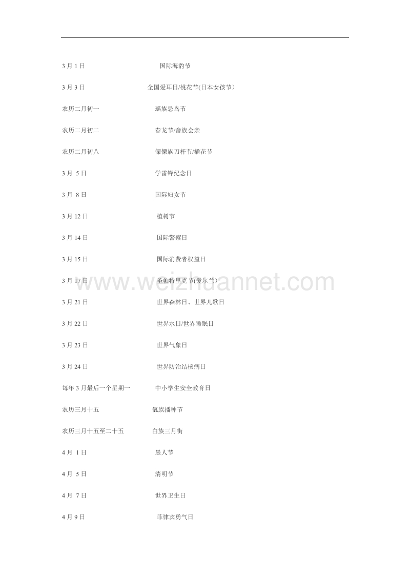 世界上各种医学的日期.doc_第3页