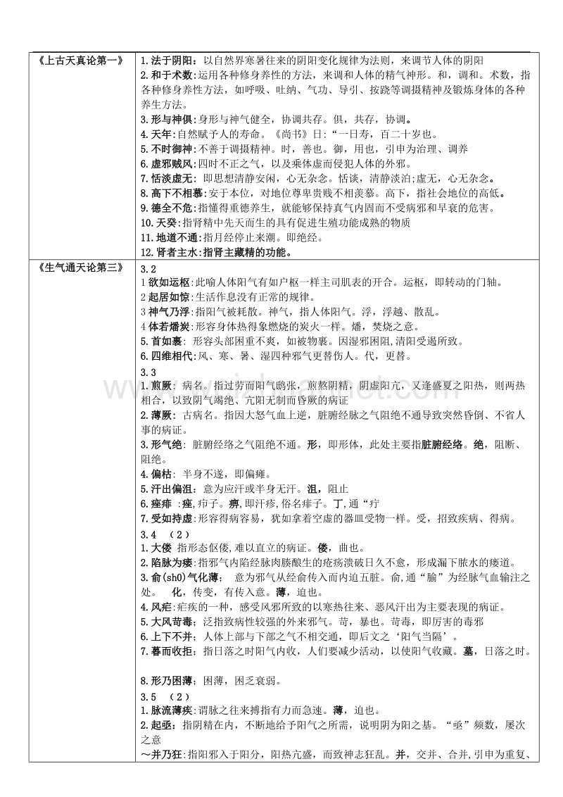 内经重点词汇--表格版.docx_第1页