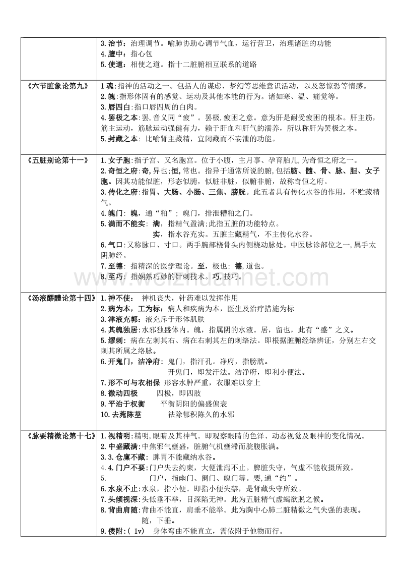 内经重点词汇--表格版.docx_第3页