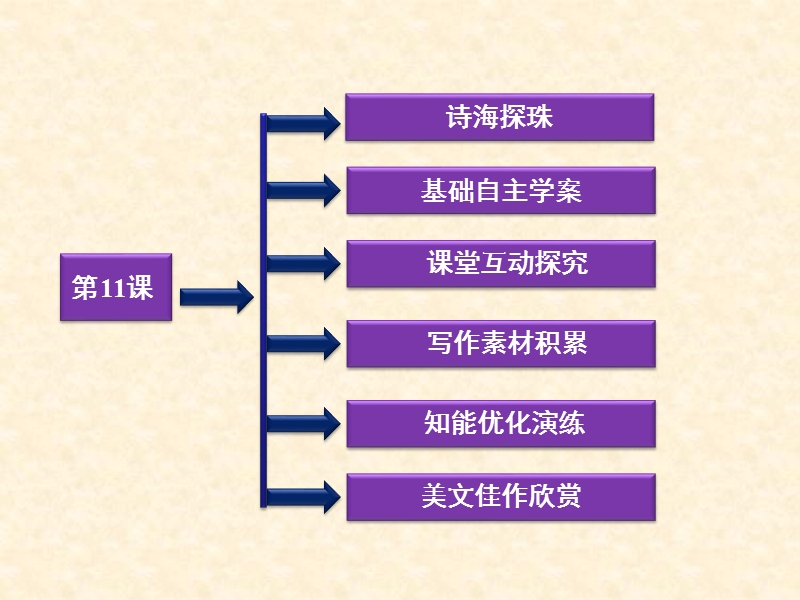 4.11 劝学 课件（语文版必修4）.ppt_第2页