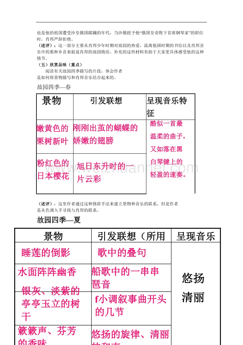 《肖邦故园》教案6（苏教版必修3）.doc_第3页