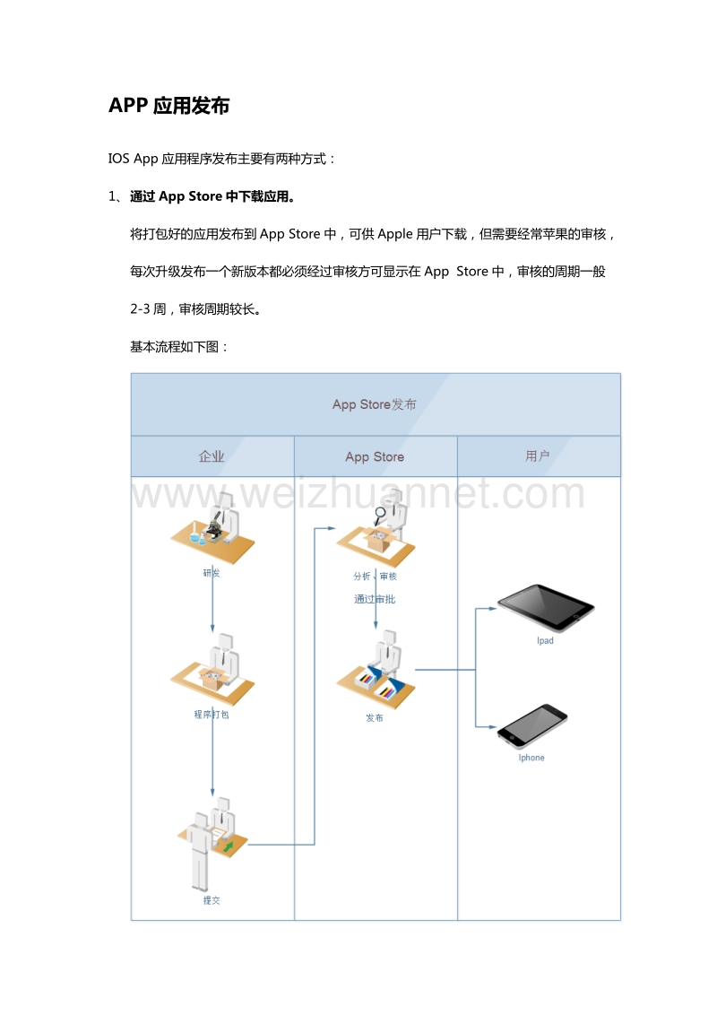 企业发布ios应用程序说明.docx_第3页