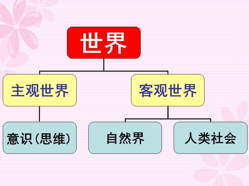 世界的物质性课件1.ppt_第1页