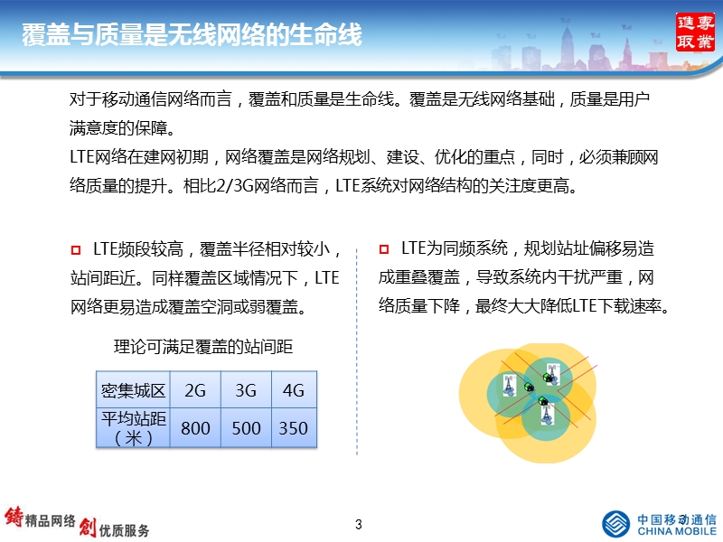 td-lte天面查勘要领.pptx_第3页