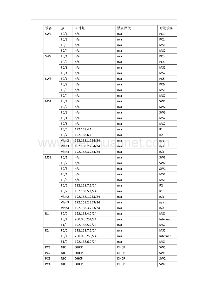 中等规模公司网络构建.docx_第3页