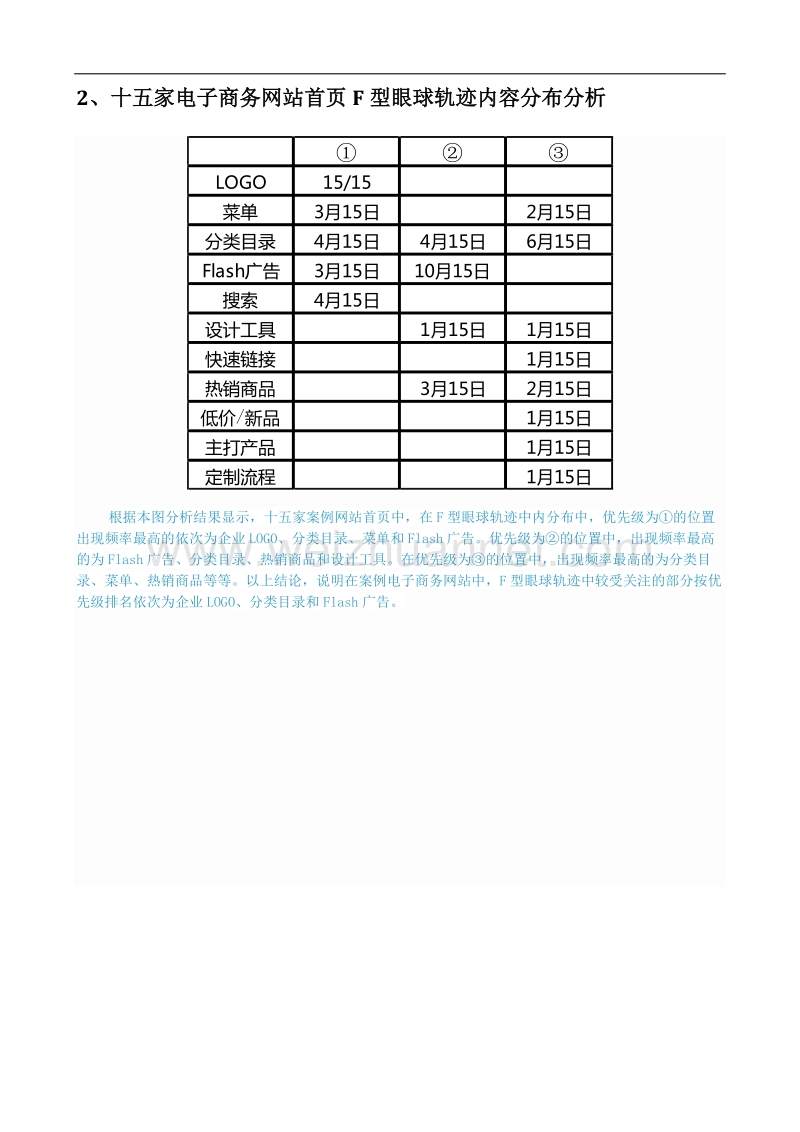 从电子商务网站f型眼球轨迹分析其网站布局.docx_第3页