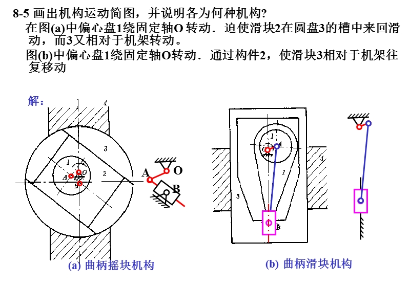 原理第8章(连杆)习题解.ppt_第2页